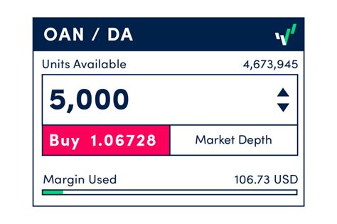 oando calculator|oanda leverage calculator.